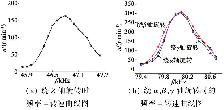 功率放大器機(jī)械性輸出