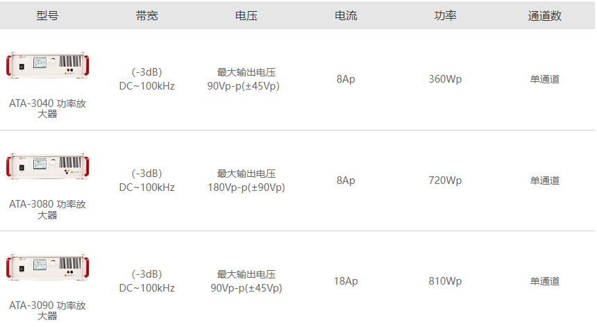 ATA-3000系列功率放大器指標(biāo)參數(shù)