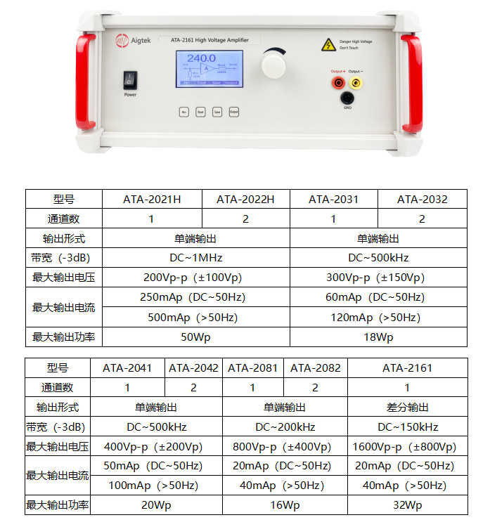 ATA-2000系列功率放大器應用.png ATA-2000系列功率放大器應用.png