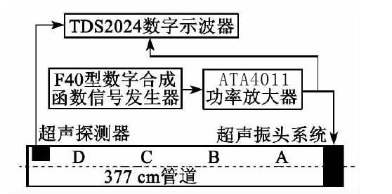 靜態管路超聲場強測試系統.jpg