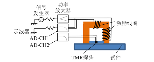 功率放大器鐵磁鋼材應(yīng)力特性檢測.png 功率放大器鐵磁鋼材應(yīng)力特性檢測.png