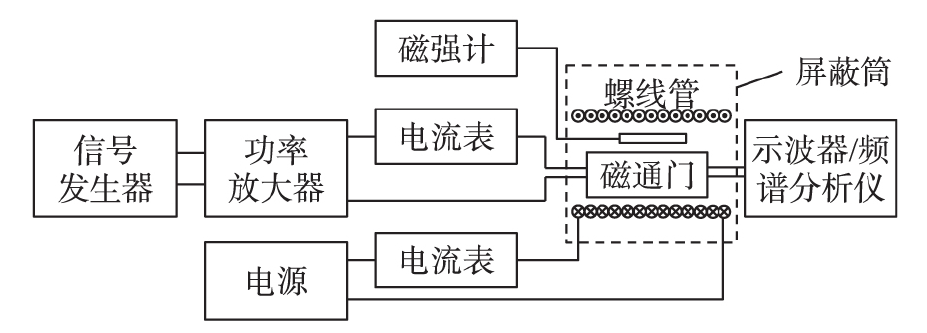 功率放大器應用.png