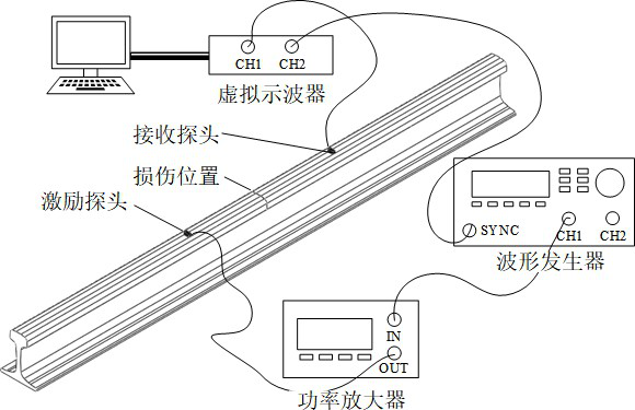 超聲導(dǎo)波損傷檢測(cè)實(shí)驗(yàn)方案 超聲導(dǎo)波損傷檢測(cè)實(shí)驗(yàn)方案