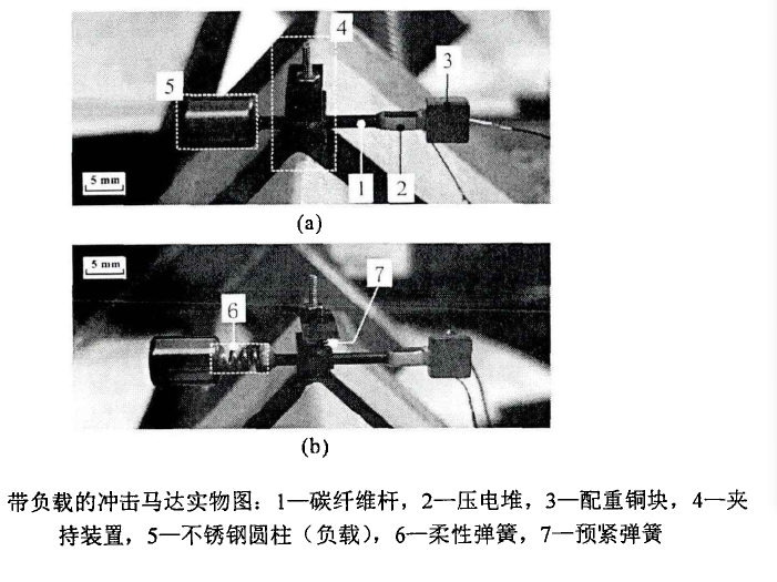 電壓放大器在震動(dòng)濾波器的慣性沖擊型壓電馬達(dá)測試的應(yīng)用