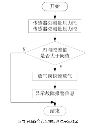血壓計原理圖.png