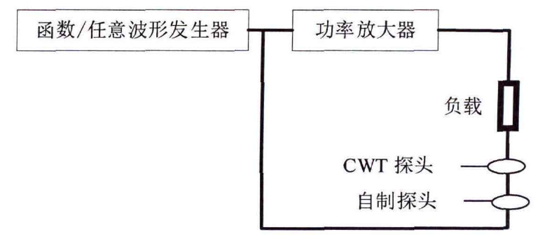 寬帶放大器ATA-1200B.png