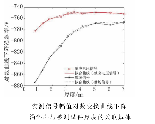 功率放大器實驗圖