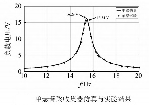 功率放大器