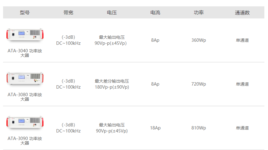 ATA-3000系列功率放大器參數指標.png