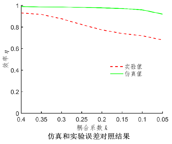 實驗結果1.png