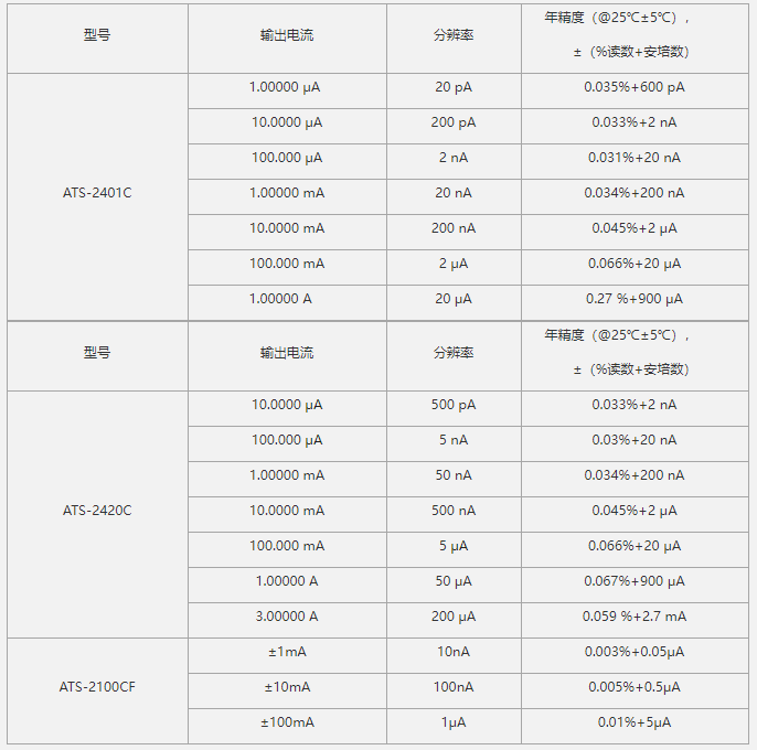 ATS-2000C系列高精度電流源