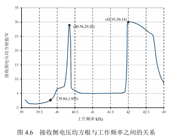 實驗結果3.png