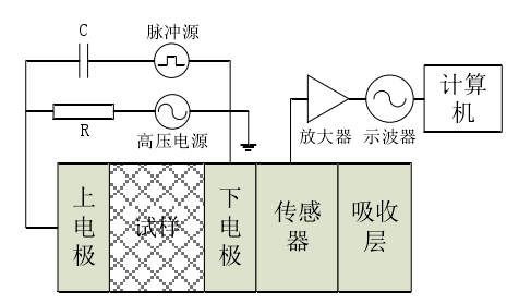 功率放大器測試原理圖.png