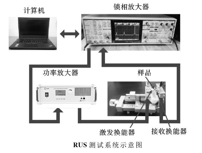 功率放大器RUS測試系統示意圖.png