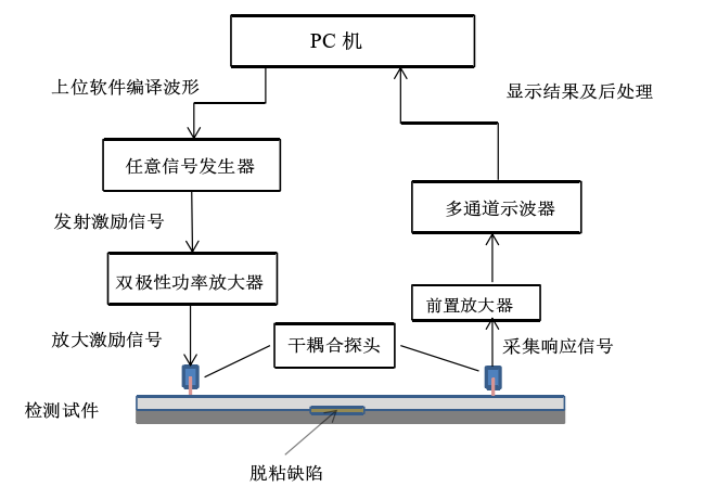 超聲波無損檢測技術應用.png