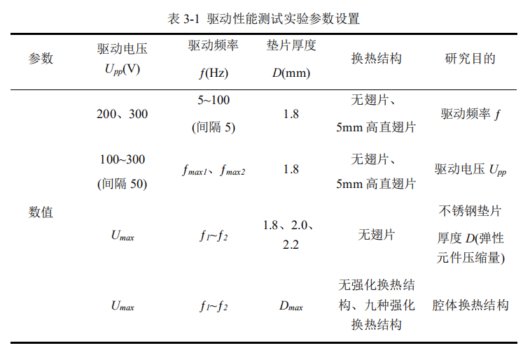 高壓放大器