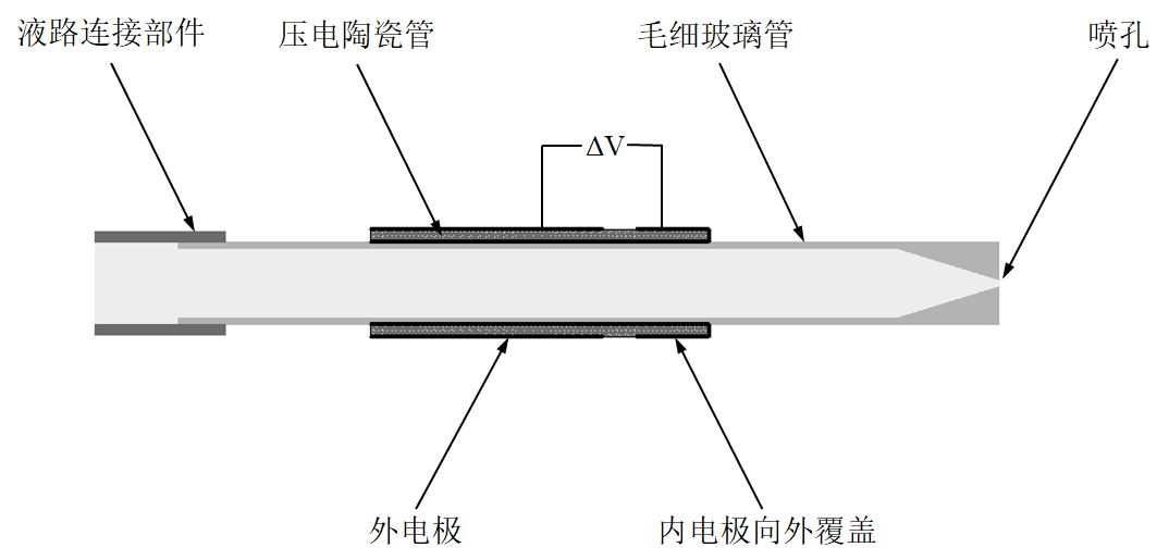 壓電噴墨圖原理.png