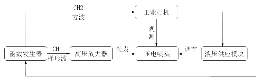 功率放大器應用壓電噴墨圖原理.png