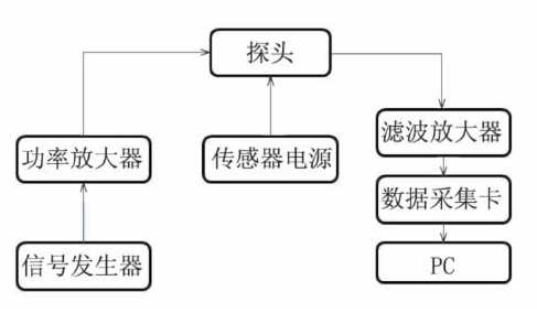功率放大器應用