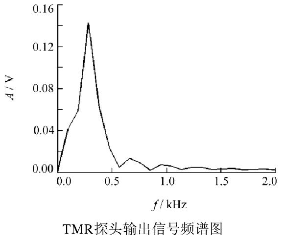 實(shí)驗(yàn)結(jié)果1.png 實(shí)驗(yàn)結(jié)果1.png
