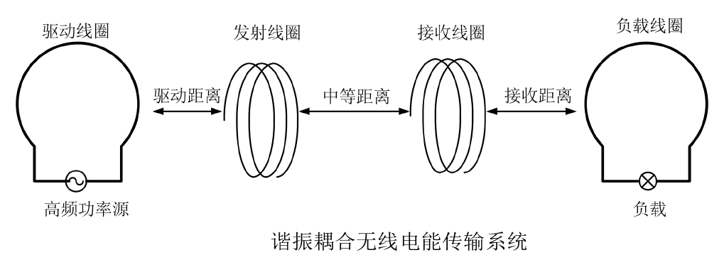 功率放大器應(yīng)用諧振耦合無(wú)線電能-傳輸.jpg