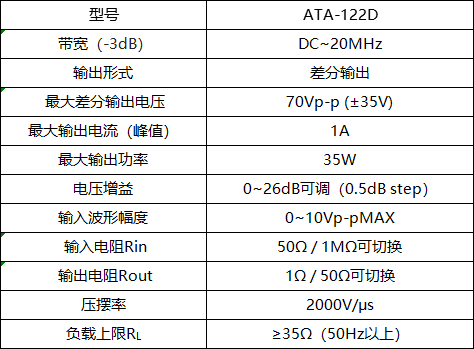 ATA-122D寬帶放大器的指標參數