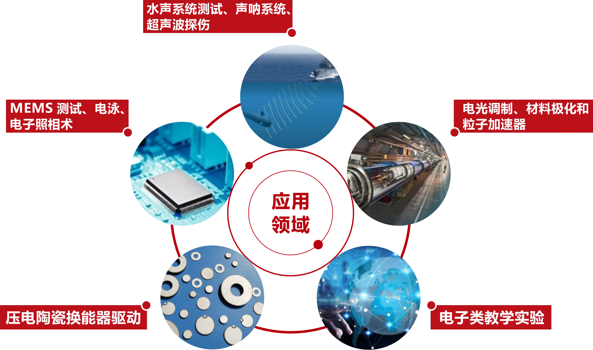 電壓放大器應用.jpg